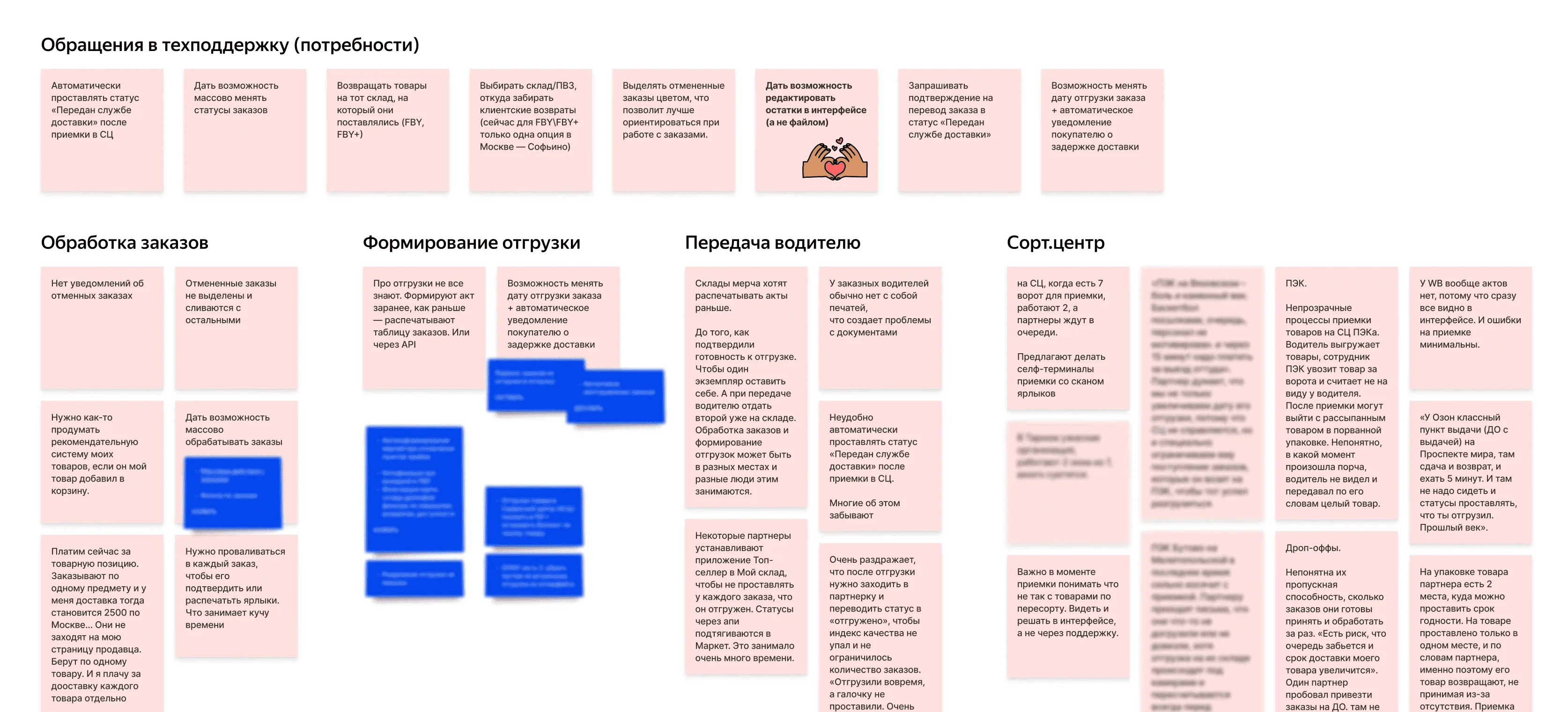 Support tickets clustered by stage: order processing, shipment forming, handoff to courier, sort center