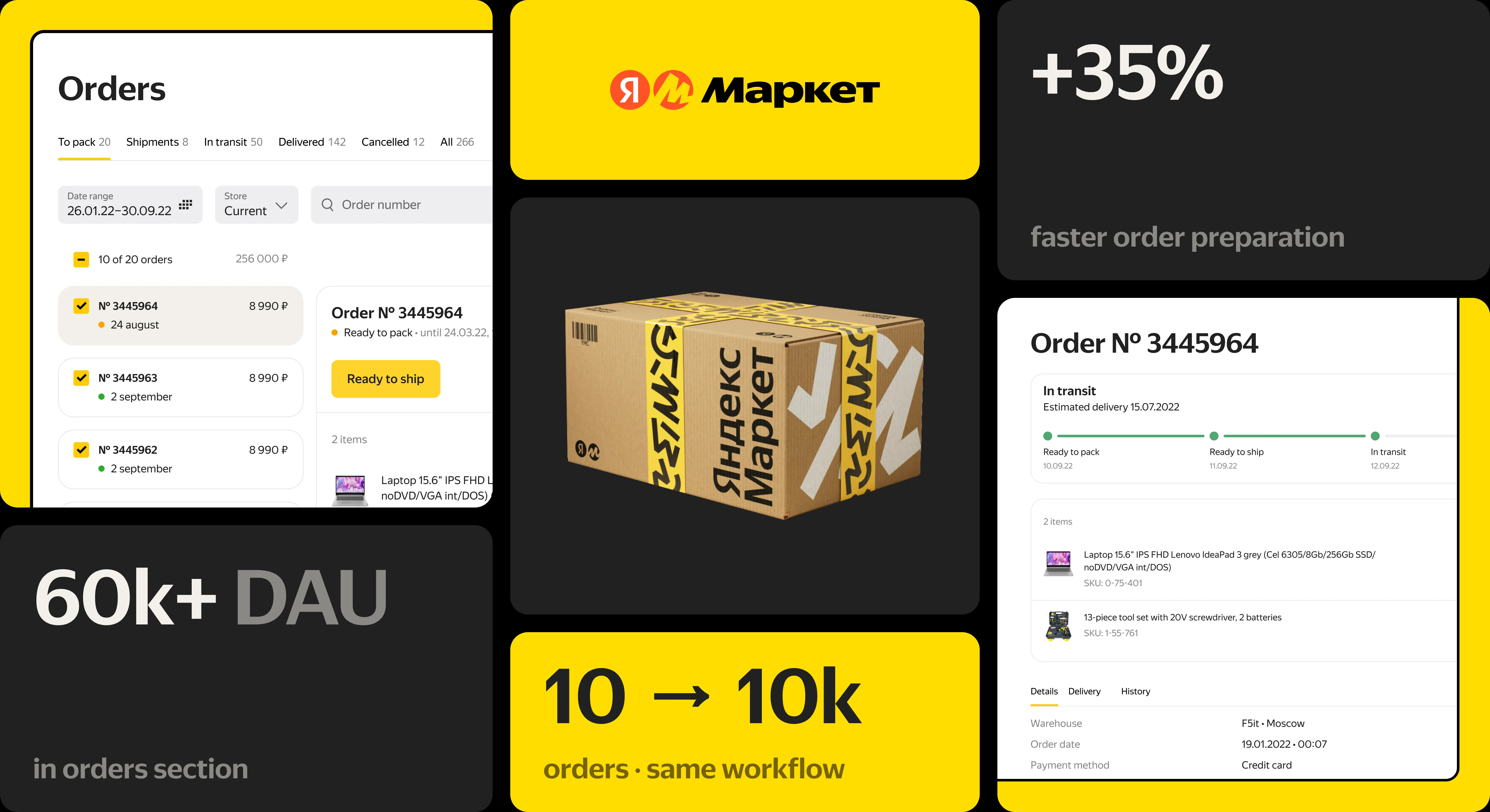 Yandex Market seller orders redesign: orders list, order card, 60k+ DAU in orders section, +35% faster order preparation, 10 → 10k orders in the same workflow